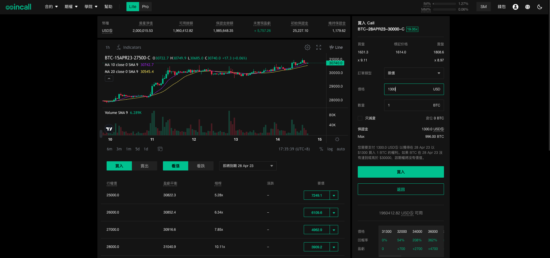Coincall期權產品介紹（Lite） – Coincall Exchange