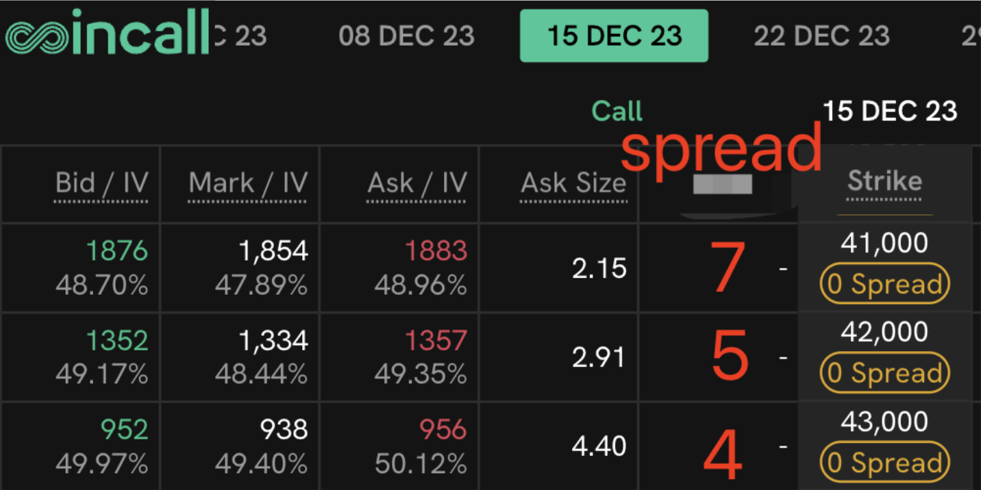 Introduce 0 Spread Options Trading on Coincall Coincall
